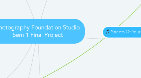Mind Map: Photography Foundation Studio Sem 1 Final Project