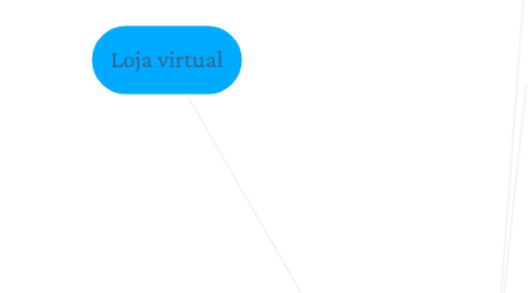 Mind Map: Loja virtual