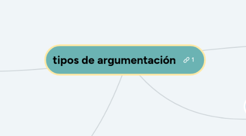 Mind Map: tipos de argumentación