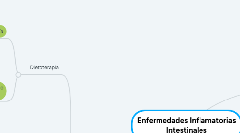 Mind Map: Enfermedades Inflamatorias Intestinales