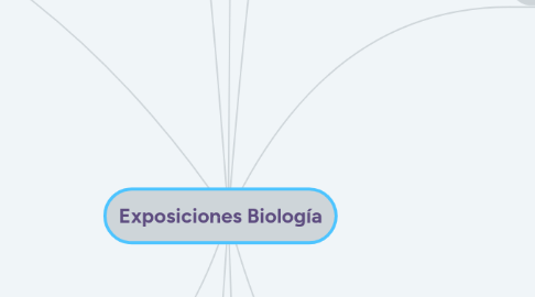 Mind Map: Exposiciones Biología