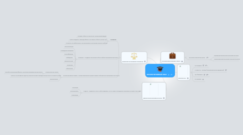 Mind Map: метакогнитивный опыт