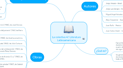 Mind Map: La colectiva 4.1 Literatura Latinoamericana