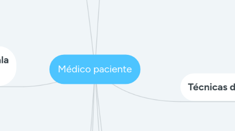 Mind Map: Médico paciente