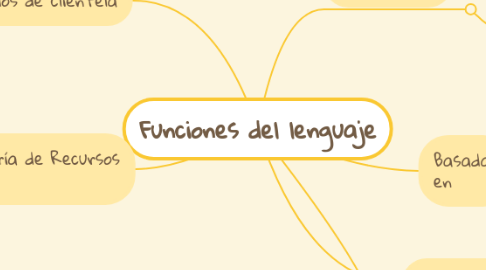 Mind Map: Funciones del lenguaje