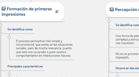 Mind Map: Percepción social y atribución causal