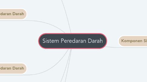 Mind Map: Sistem Peredaran Darah