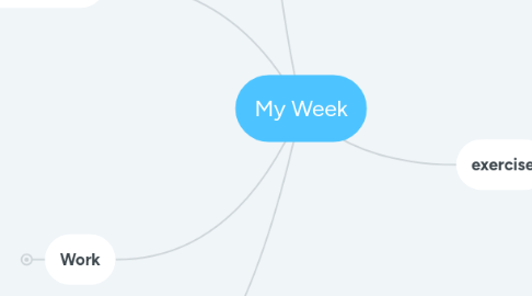 Mind Map: My Week