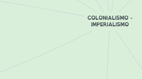 Mind Map: COLONIALISMO - IMPERIALISMO