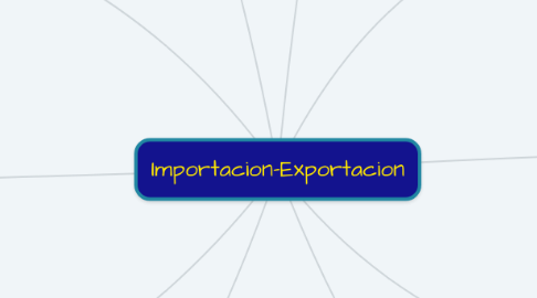 Mind Map: EVALUACION SOCIAL