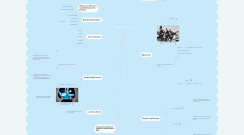 Mind Map: Programación Lineal