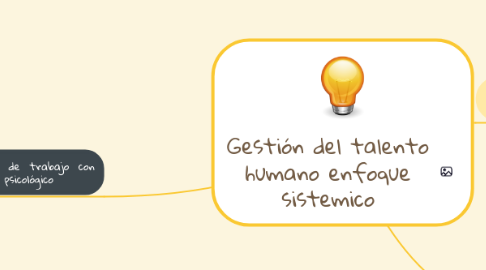 Mind Map: Gestión del talento humano enfoque sistemico