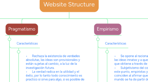 Mind Map: Website Structure