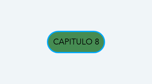 Mind Map: CAPITULO 8
