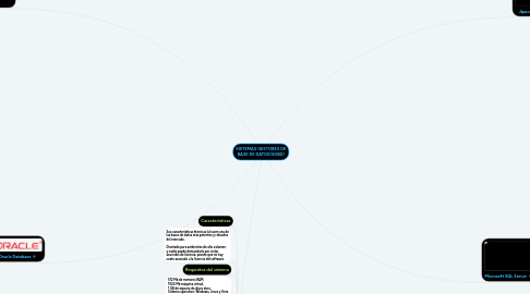 Mind Map: SISTEMAS GESTORES DE BASE DE DATOS(SGBD)