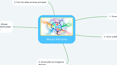 Mind Map: Mapas Mentales