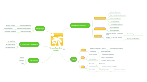 Mind Map: Momentos de la verdad