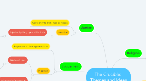 Mind Map: The Crucible:  Themes and Ideas