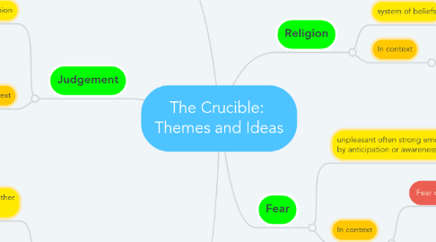 Mind Map: The Crucible: Themes and Ideas