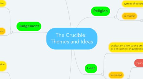 Mind Map: The Crucible:  Themes and Ideas