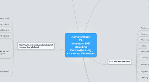 Mind Map: Aantekeningen 24 november 2011 Opleiding Onderwijskundig e-Learning Ontwerper