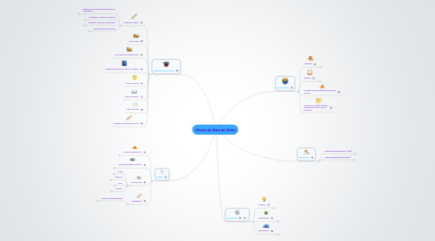 Mind Map: Gestor de Base de Datos