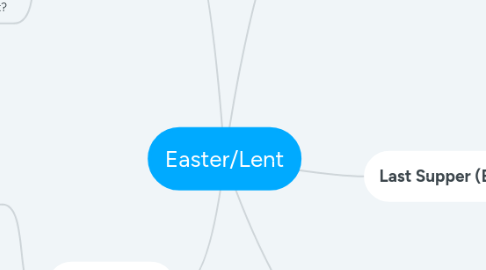 Mind Map: Easter/Lent