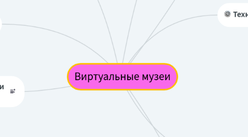 Mind Map: Виртуальные музеи