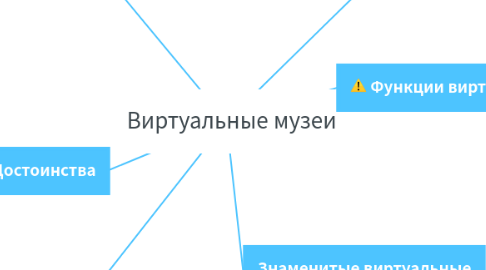 Mind Map: Виртуальные музеи