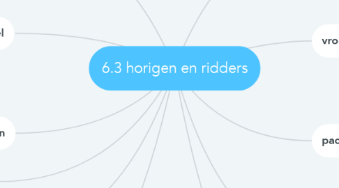 Mind Map: 6.3 horigen en ridders