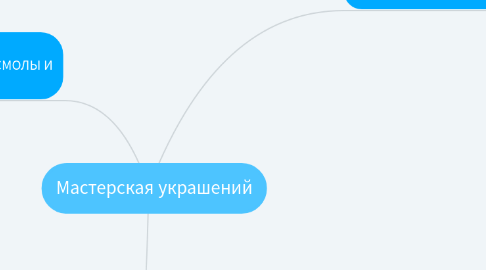 Mind Map: Мастерская украшений