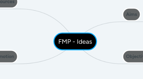 Mind Map: FMP - Ideas