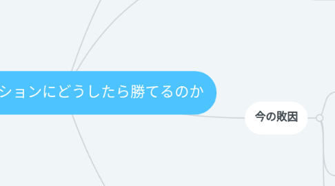 Mind Map: コンペティションにどうしたら勝てるのか