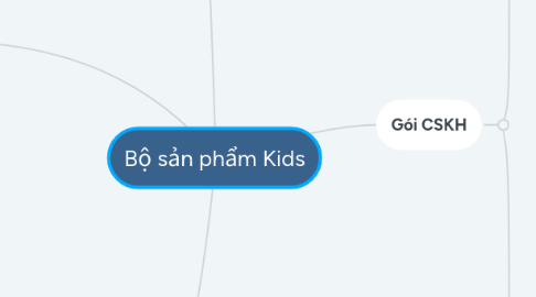 Mind Map: Bộ sản phẩm Kids