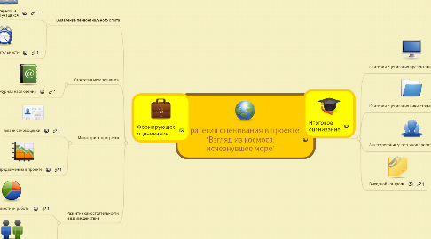 Mind Map: Стратегия оценивания в проекте "Взгляд из космоса: исчезнувшее море"