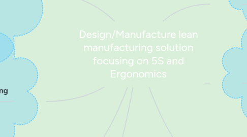 Mind Map: Design/Manufacture lean manufacturing solution focusing on 5S and Ergonomics