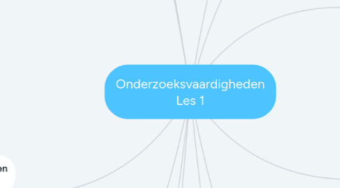 Mind Map: Onderzoeksvaardigheden Les 1