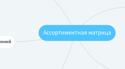 Mind Map: Ассортиментная матрица
