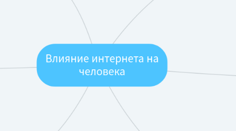 Mind Map: Влияние интернета на человека