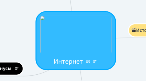 Mind Map: Интернет