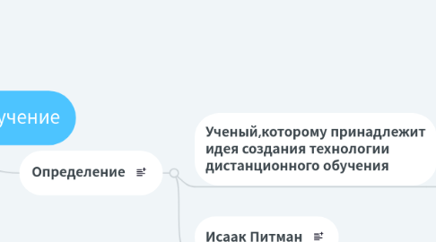 Mind Map: Дистанционное обучение