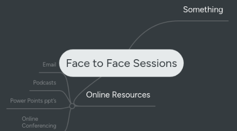 Mind Map: Face to Face Sessions