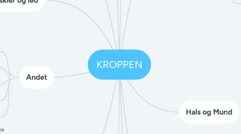 Mind Map: KROPPEN