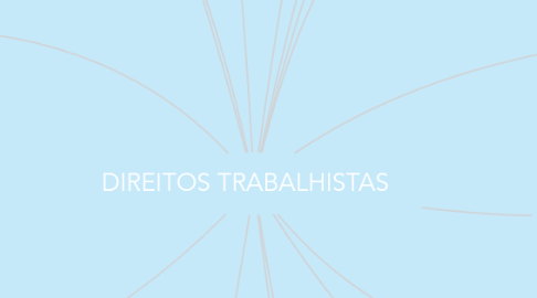 Mind Map: DIREITOS TRABALHISTAS