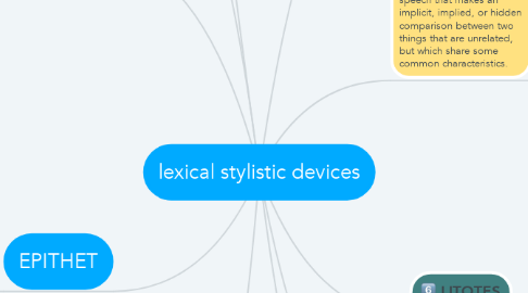 Mind Map: lexical stylistic devices