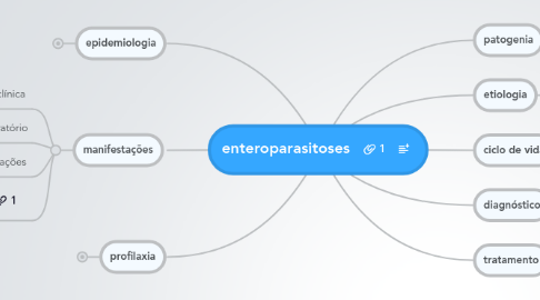 Mind Map: enteroparasitoses