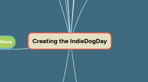 Mind Map: Creating the IndieDogDay