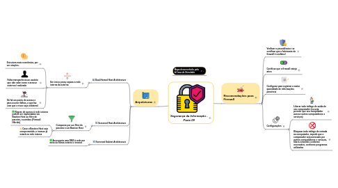 Mind Map: Segurança da Informação - Parte 09