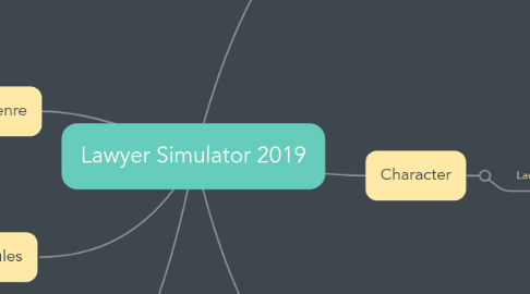 Mind Map: Lawyer Simulator 2019