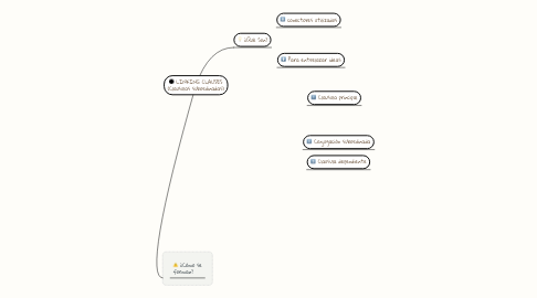 Mind Map: LINKING CLAUSES (Clausulas subordinadas)